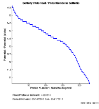 Battery Potential