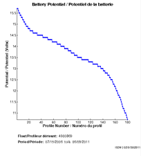 Battery Potential